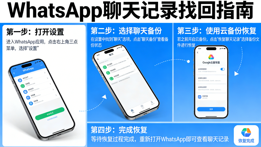 WhatsApp 如何找回聊天記錄？
