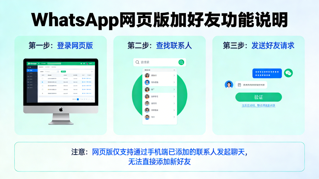 WhatsApp網頁版可以加好友嗎？